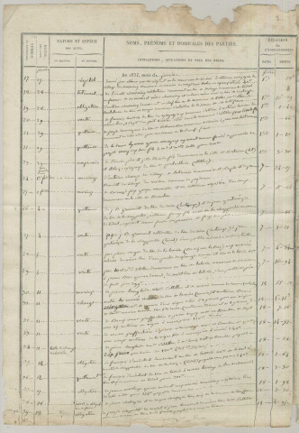 Répertoire chronologique : 11 janvier 1832-13 décembre 1843