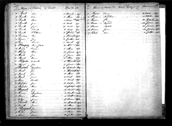 Tables décennales des décès (1863-1872)