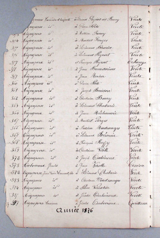 Répertoire alphabétique : A-L