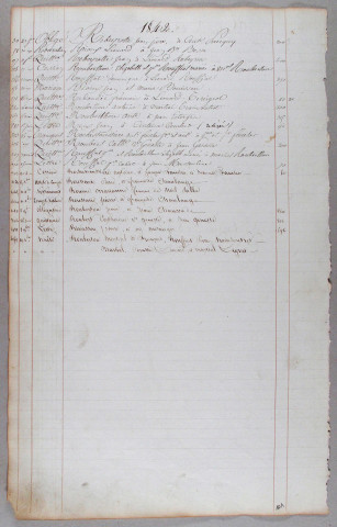 Répertoire alphabétique : A-V