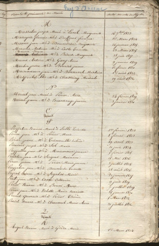 Tables décennales des mariages (1823-1832)