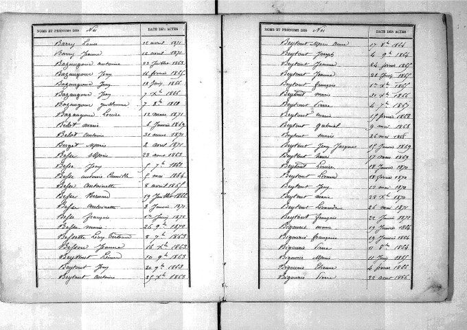 Tables décennales des naissances (1863-1872)