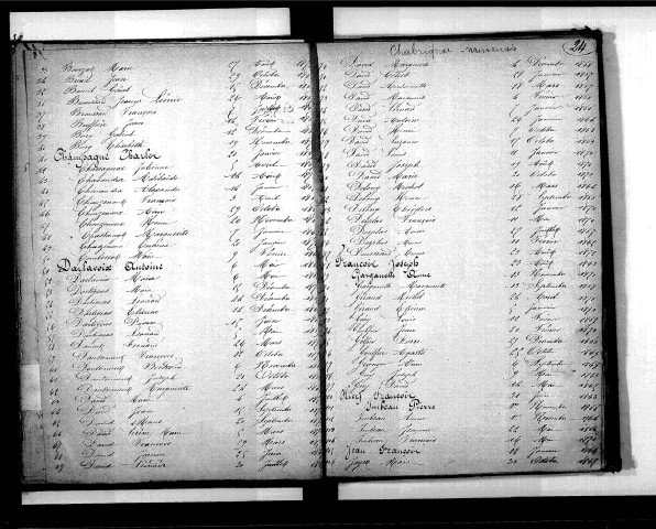 Tables décennales des naissances (1863-1872)