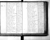 Tables décennales des décès (1813-1822)