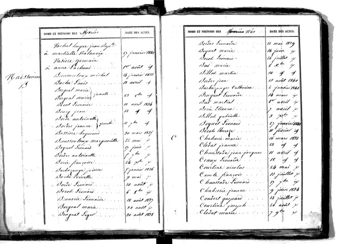 Tables décennales des naissances (1833-1842)