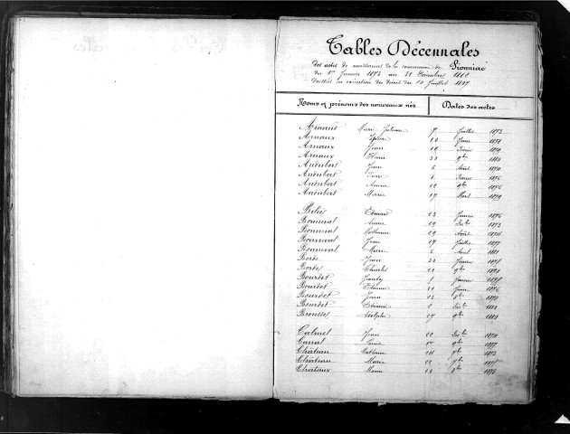 Tables décennales des naissances (1873-1882)