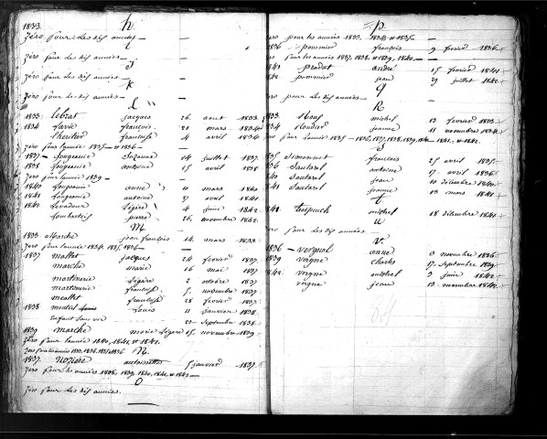 Tables décennales des décès (1833-1842)