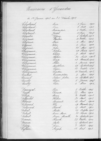 Tables décennales des naissances (1903-1912)