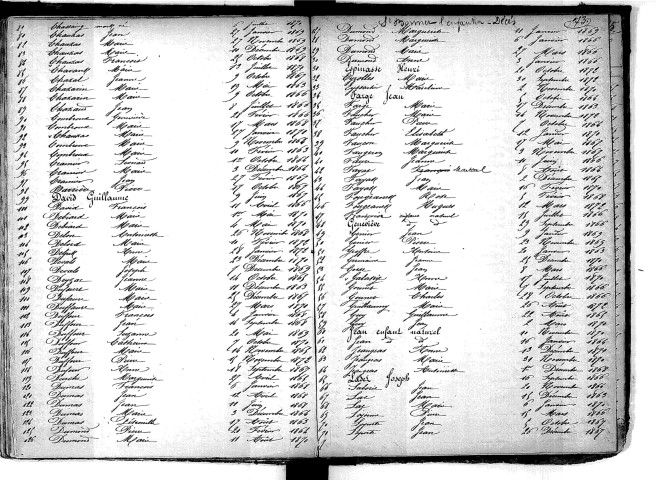 Tables décennales des décès (1863-1872)