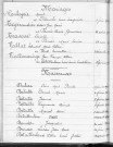 Tables décennales des naissances (1933-1942)