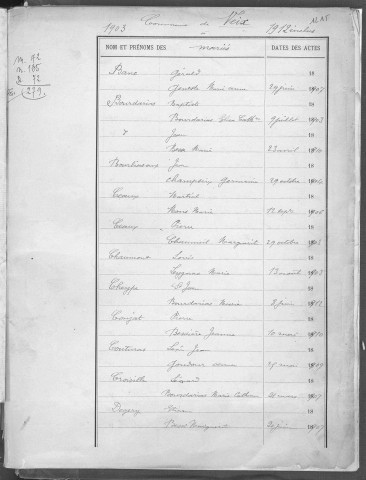 Tables décennales des mariages (1903-1912)