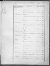Tables décennales des mariages (1903-1912)