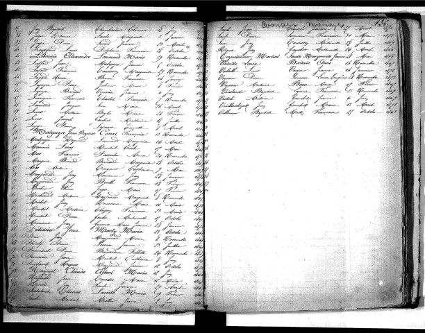 Tables décennales des mariages (1863-1872)