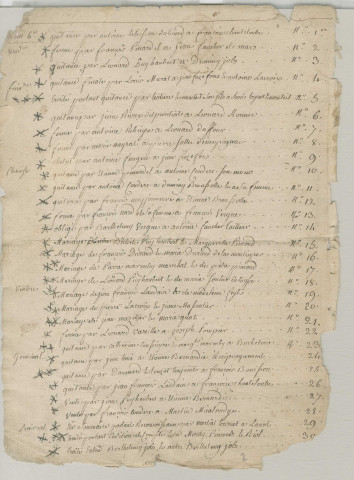 Répertoire chronologique : 12 germinal an V-27 septembre 1829