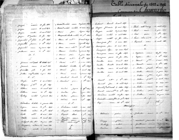 Tables décennales des naissances (1873-1882)