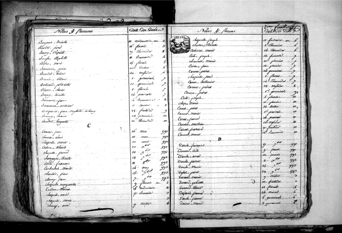 Tables décennales des décès (1792-1802)