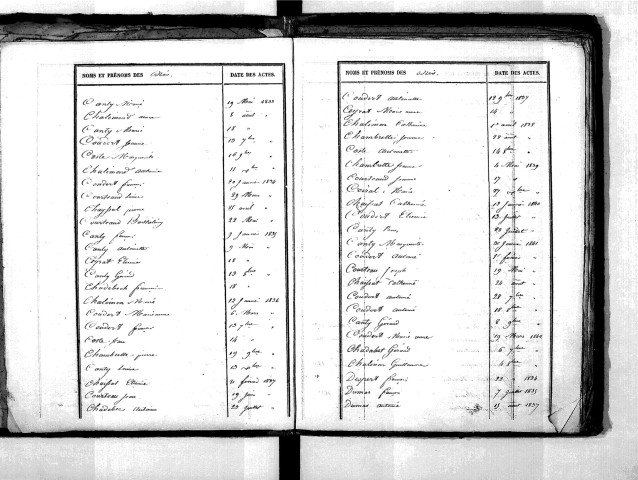 Tables décennales des naissances (1833-1842)