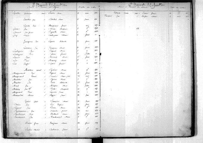 Tables décennales des mariages (1873-1882)