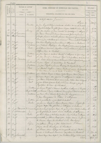 Répertoire chronologique : 1 janvier 1872-28 décembre 1879