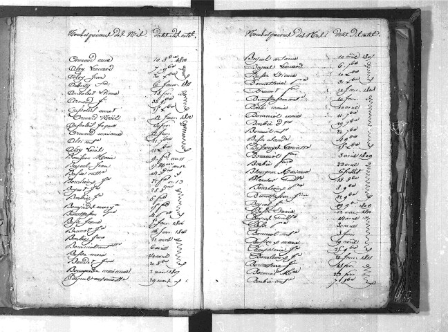 Tables décennales des naissances (1803-1812)