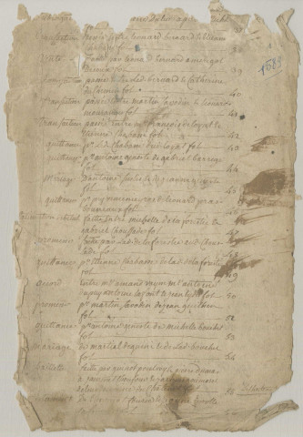 Répertoire chronologique : 1588-1663