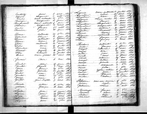 Tables décennales des décès (1823-1832)