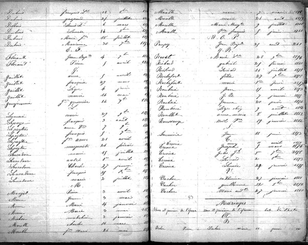 Tables décennales des naissances (1853-1862)