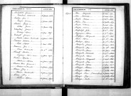 Tables décennales des naissances (1863-1872)