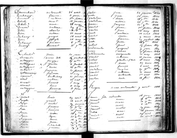 Tables décennales des décès (1823-1832)