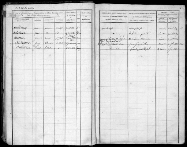Communes de Condat-sur-Ganaveix et Saint-Ybard