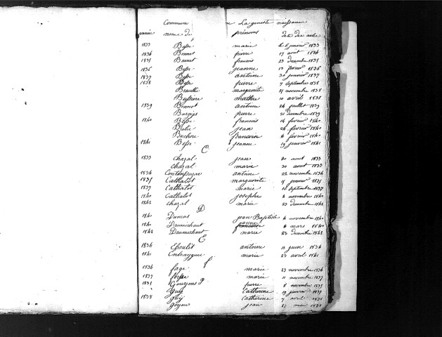Tables décennales des naissances (1833-1842)
