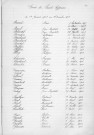 Tables décennales des décès (1903-1912)
