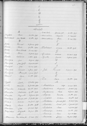 Tables décennales des naissances (1913-1922)