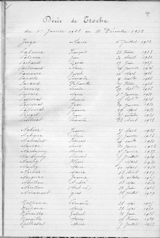 Tables décennales des décès (1923-1932)