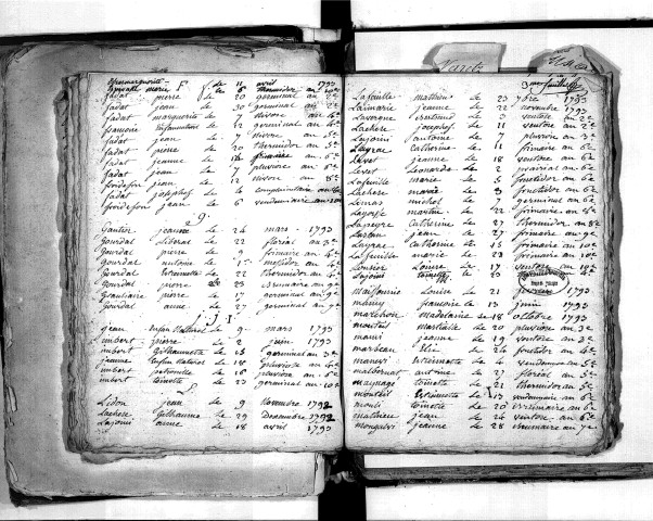 Tables décennales des décès (1792-1802)