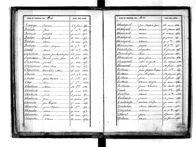 Tables décennales des naissances (1853-1862)