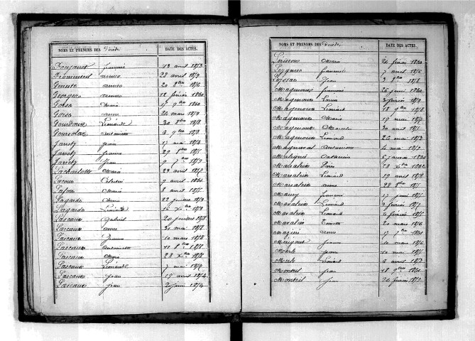 Tables décennales des décès (1853-1862)