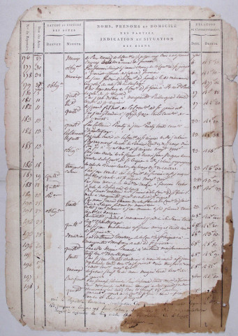 Répertoire chronologique : 11 juillet 1814-11 décembre 1836