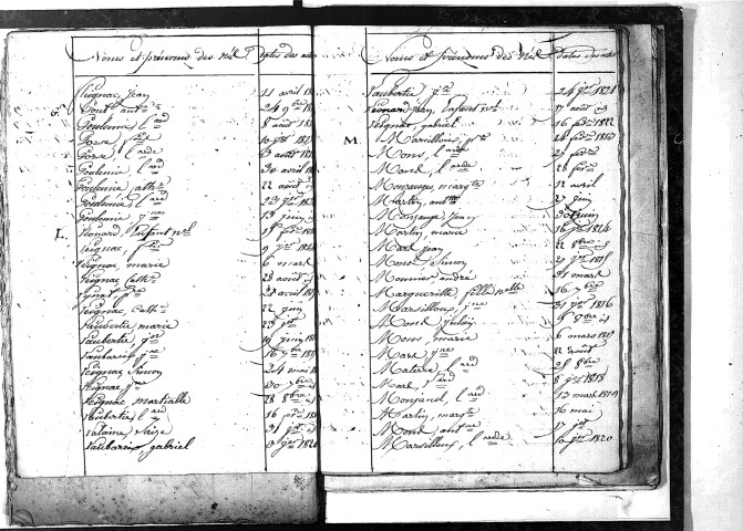 Tables décennales des naissances (1813-1822)