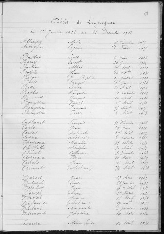 Tables décennales des mariages (1923-1932)