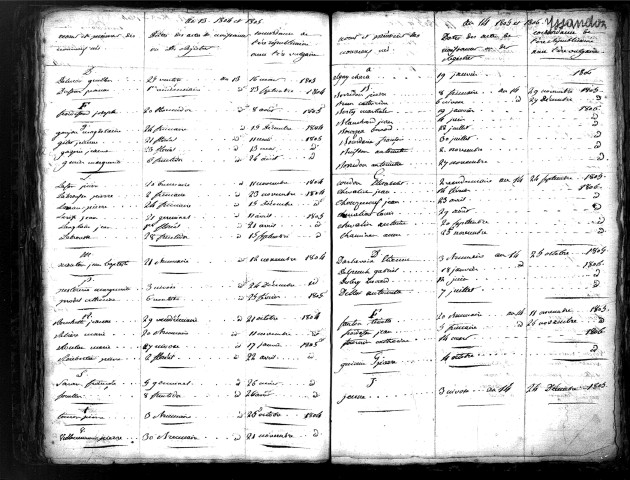 Tables décennales des naissances (1803-1812)