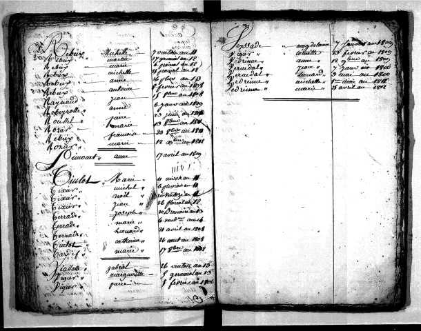 Tables décennales des mariages (1803-1812)