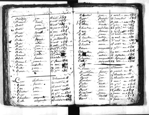 Tables décennales des naissances (1803-1812)