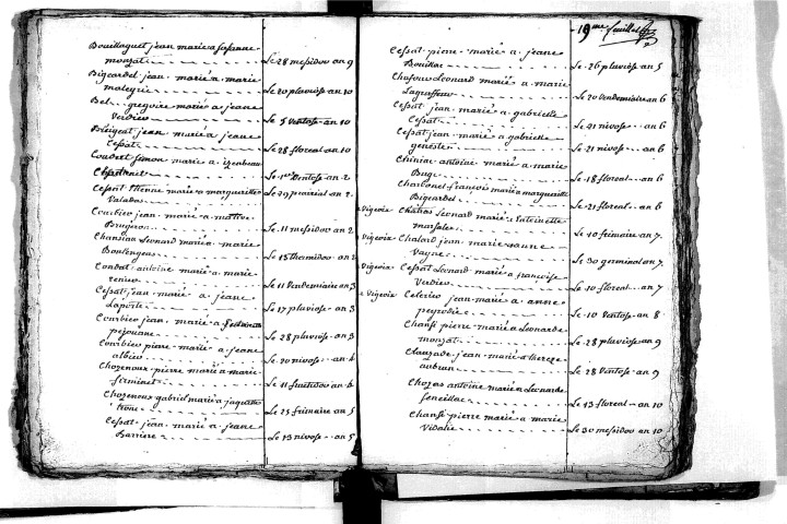 Tables décennales des décès (1792-1802)