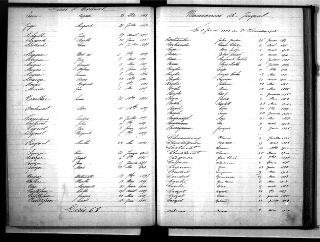 Tables décennales des décès (1893-1902)