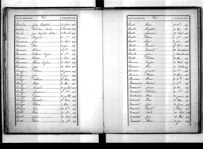 Tables décennales des naissances (1873-1882)