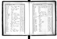 Tables décennales des décès (1893-1902)