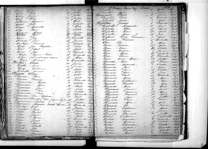 Tables décennales des décès (1863-1872)