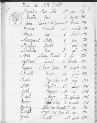 Tables décennales des mariages (1933-1942)