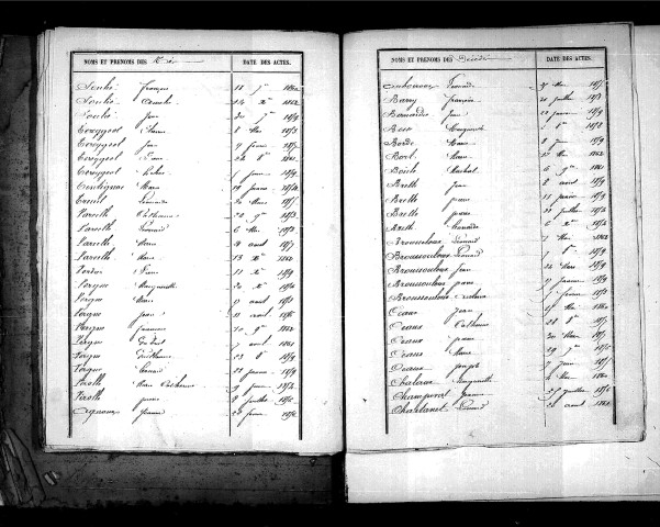 Tables décennales des décès (1853-1862)